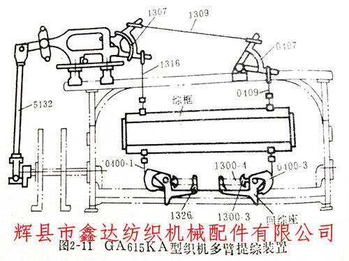 寬幅織布機(jī)的踏盤、多臂、提花開(kāi)口機(jī)構(gòu)