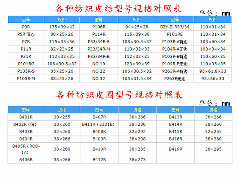 各種皮圈皮結(jié)型號(hào)規(guī)格對照表